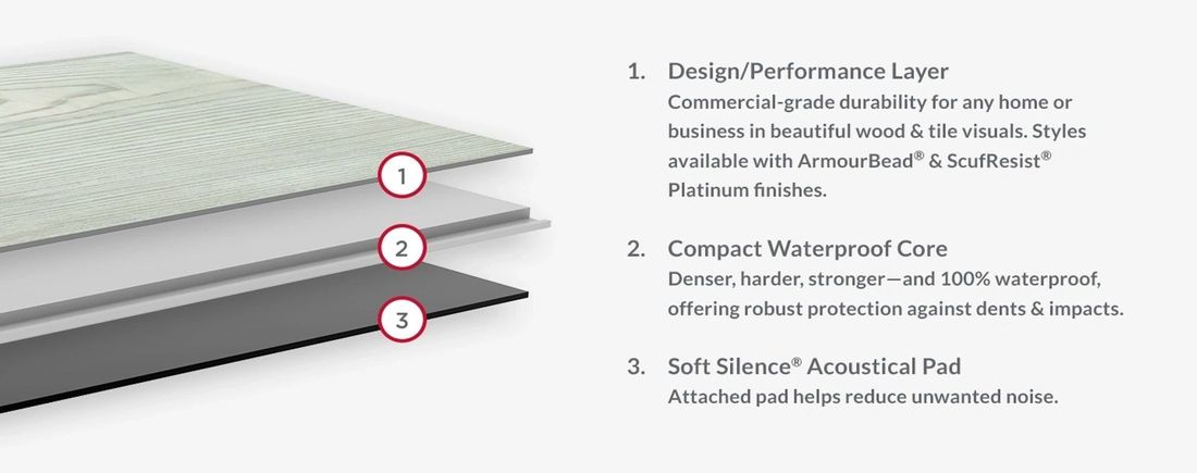 SPC/WPC flooring layer construction diagram